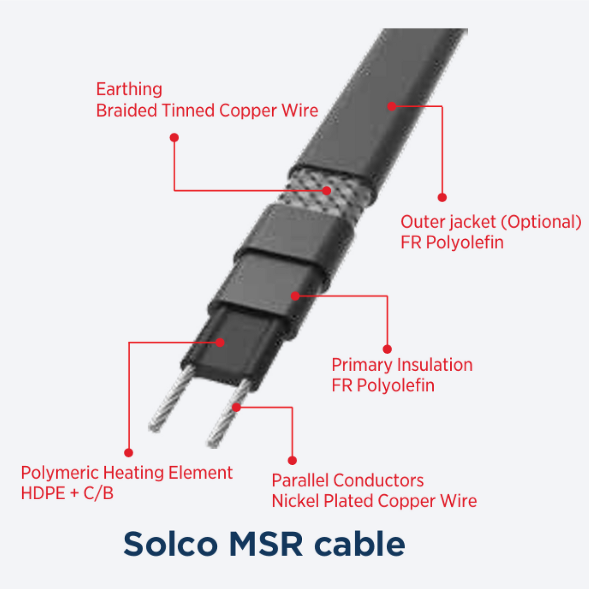 MSR202-CP Heating Cable 20 W/m