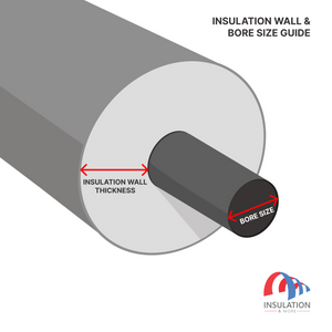 Rockwool Foil Faced Pipe Insulation/Pipe Lagging (1m)