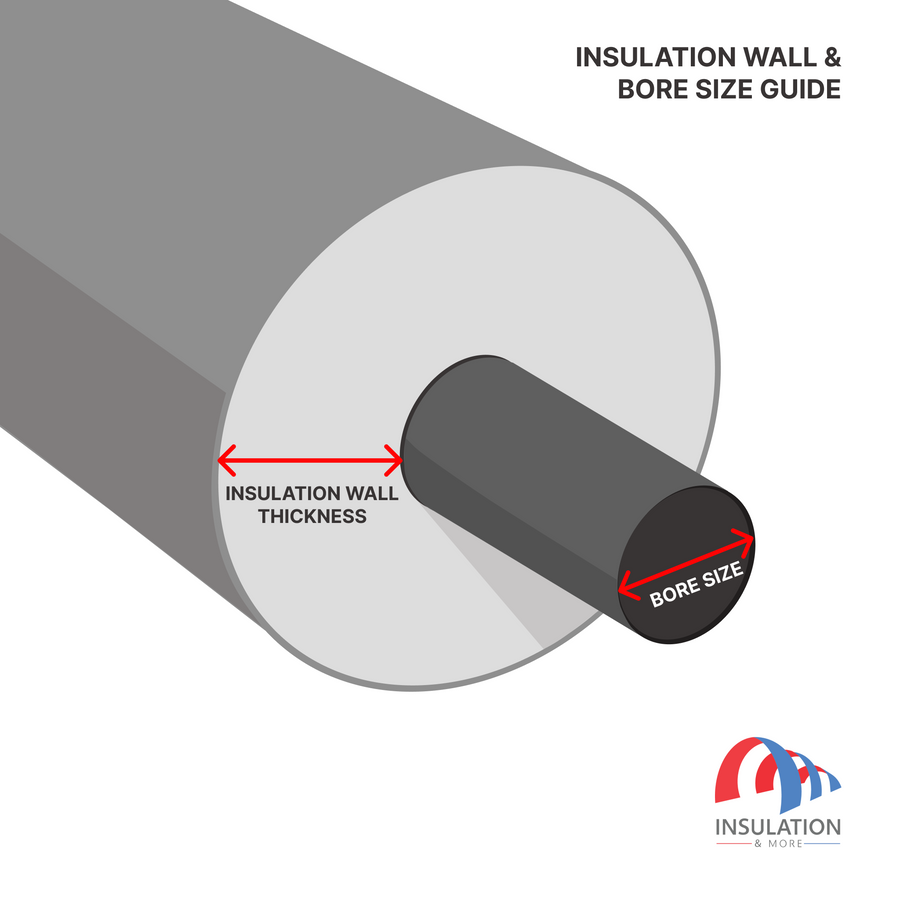 Pipe insulation wall thickness and bore size guide