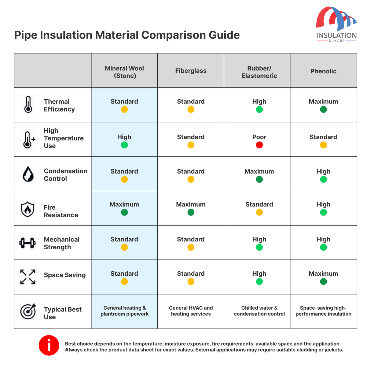 Rockwool Foil Faced Pipe Insulation/Pipe Lagging (1m)