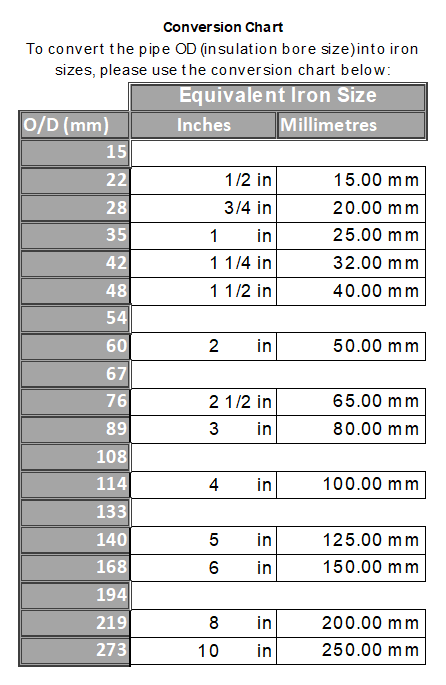 Cladding Conversion Chart preview
