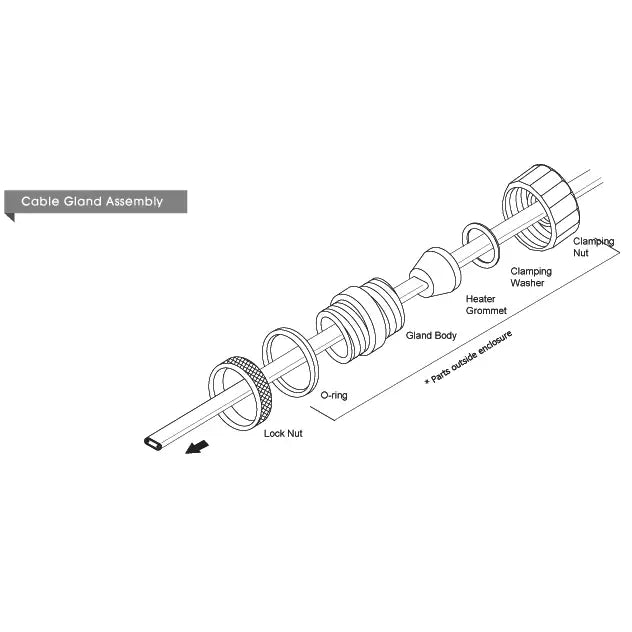 De-icing, digital trace heating, electric electrical heating system, electronic thermostat